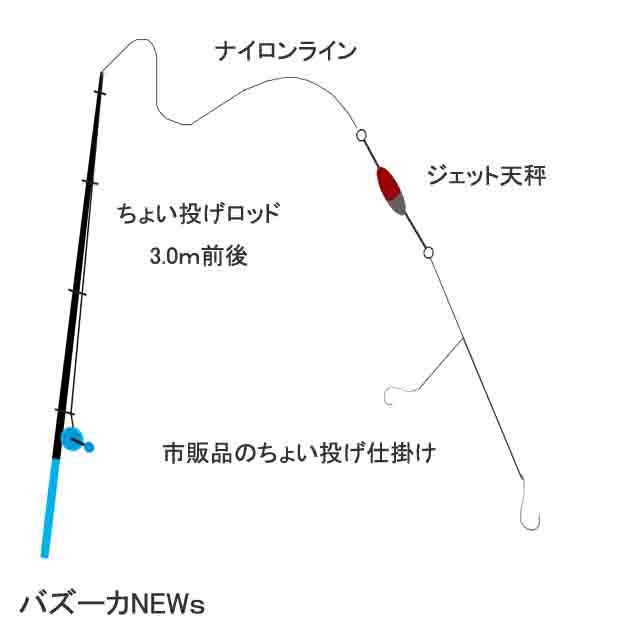 渚園キャンプ場で釣りキャンプ 釣りの聖地はキャンプも楽しい バズーカnews 怖い話と都市伝説