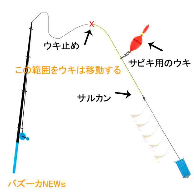 投げサビキでアジを釣ろう 初心者も簡単な仕掛けや釣り方のコツ バズーカnews 怖い話と都市伝説