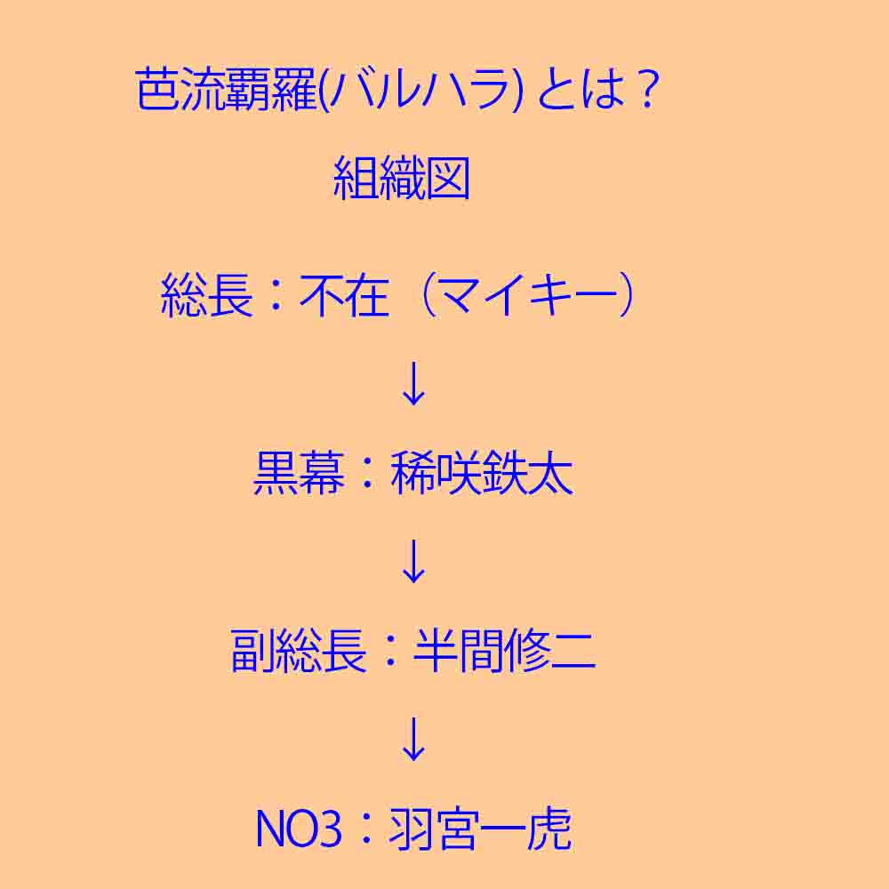 芭流覇羅 バルハラ の総長やメンバーは誰 ロゴや特攻服も紹介 バズーカnews 怖い話と都市伝説